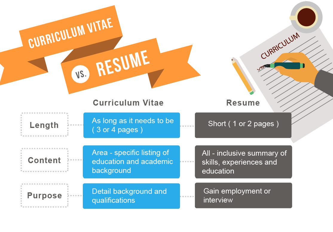 Resume vs CV